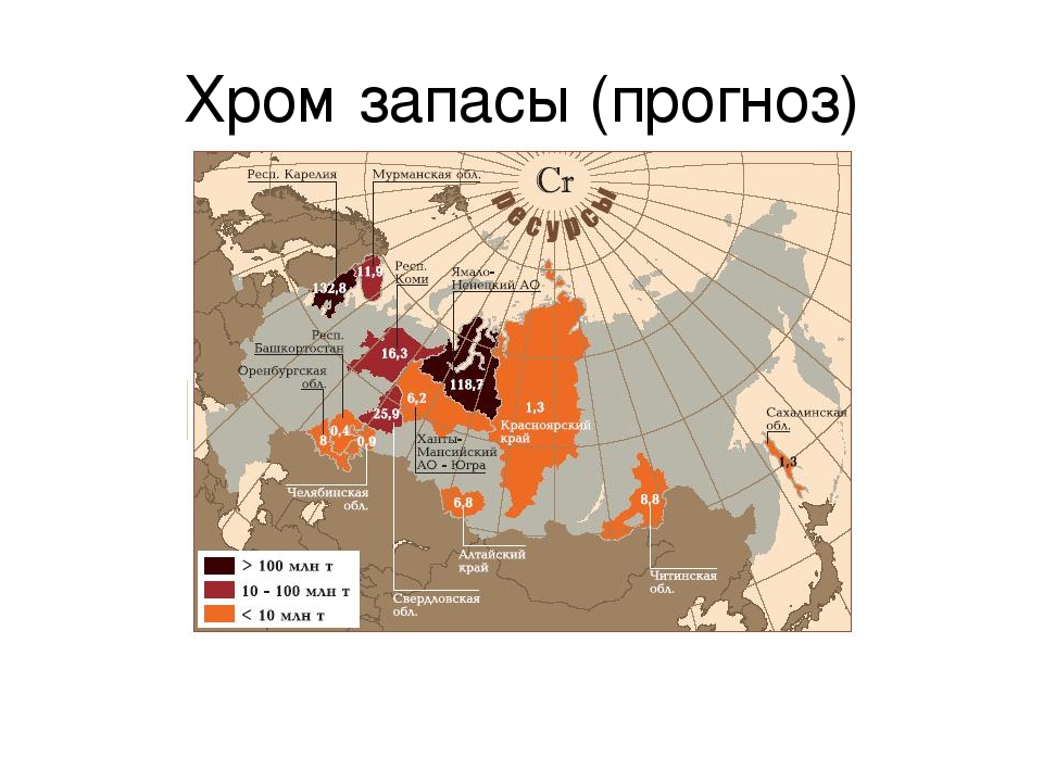 Карта руд россии