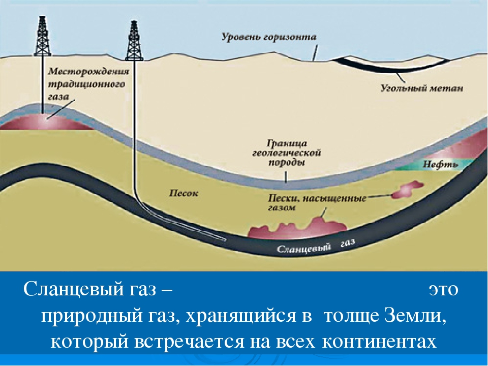 Схема добычи природного газа