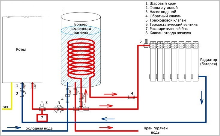 схема подключения газового котла