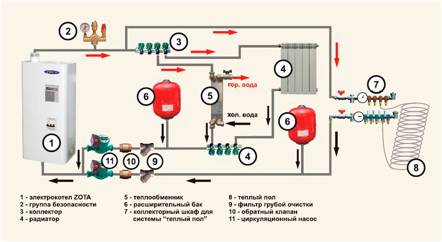 Схема подключения настенного газового котла в частном доме двухконтурного