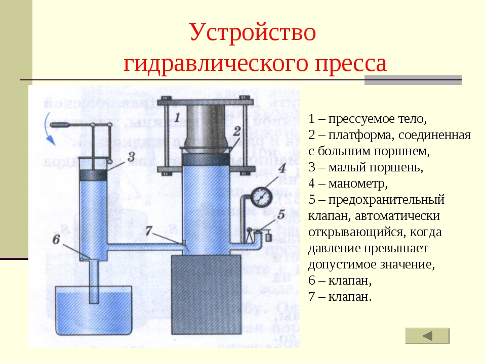 Π£ΡΡΡΠΎΠΉΡΡΠ²ΠΎ Π³ΠΈΠ΄ΡΠ°Π²Π»ΠΈΡΠ΅ΡΠΊΠΎΠ³ΠΎ ΠΏΡΠ΅ΡΡΠ°