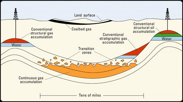 районы добычи газа