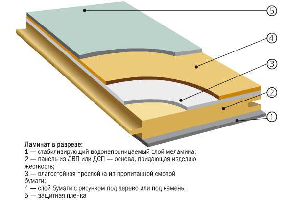 Сколько квадратов в пачке ламината в среднем