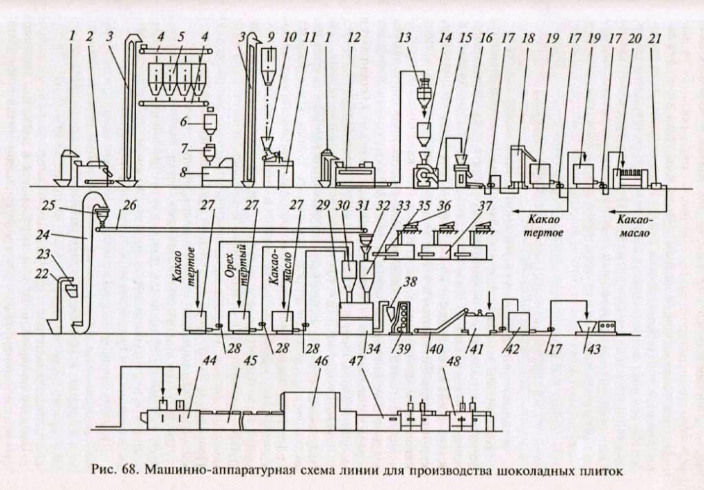 Схема шоколадного соуса