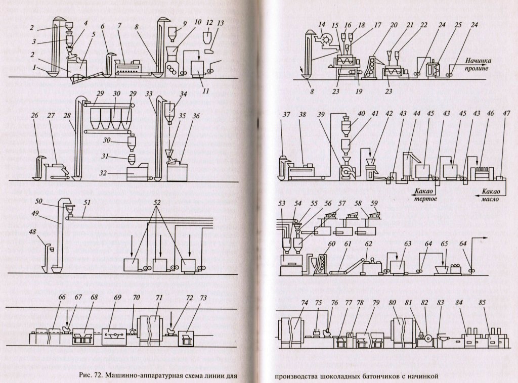 Аппаратурно технологическая схема производства шоколада