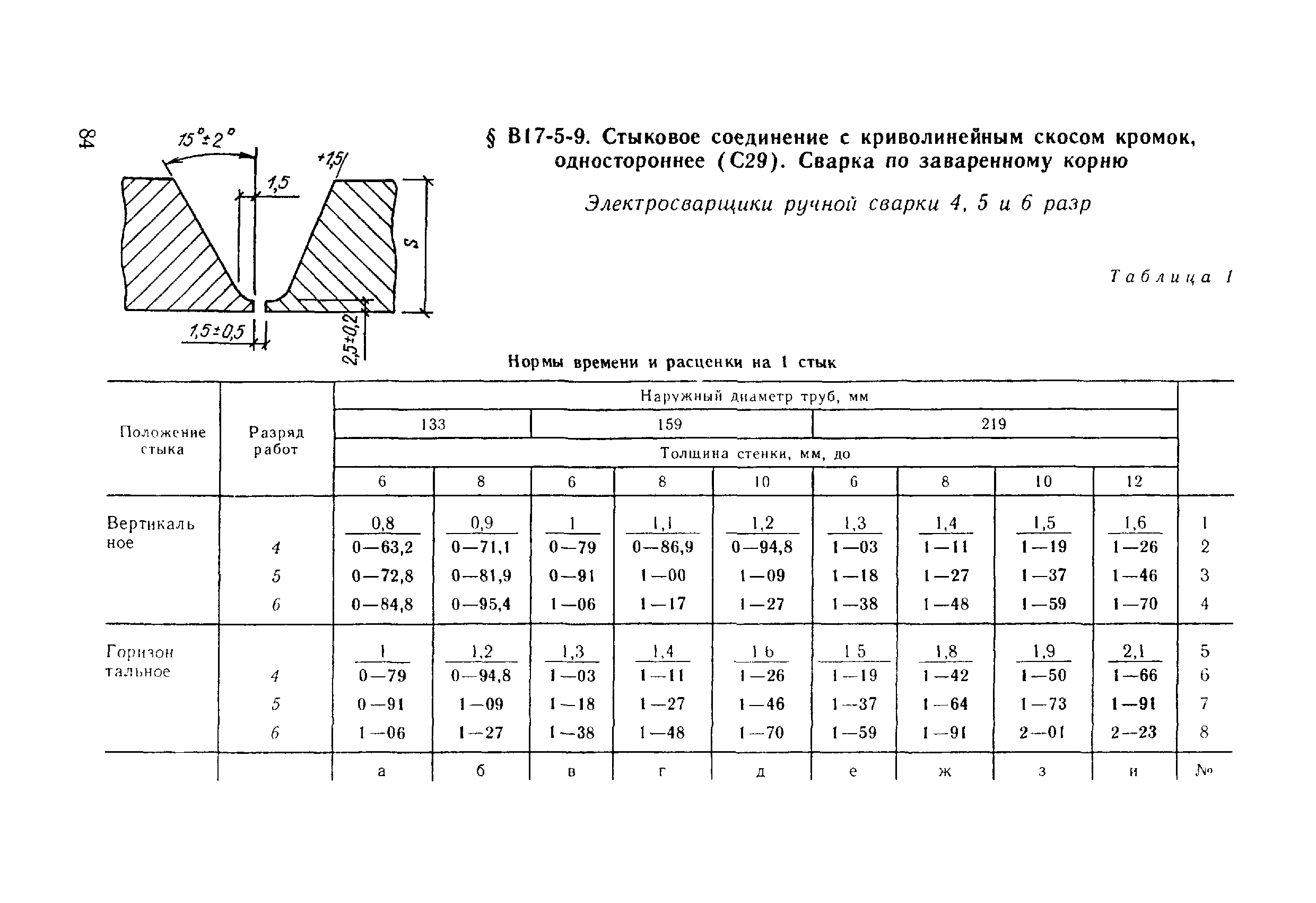 Схема сварки под флюсом