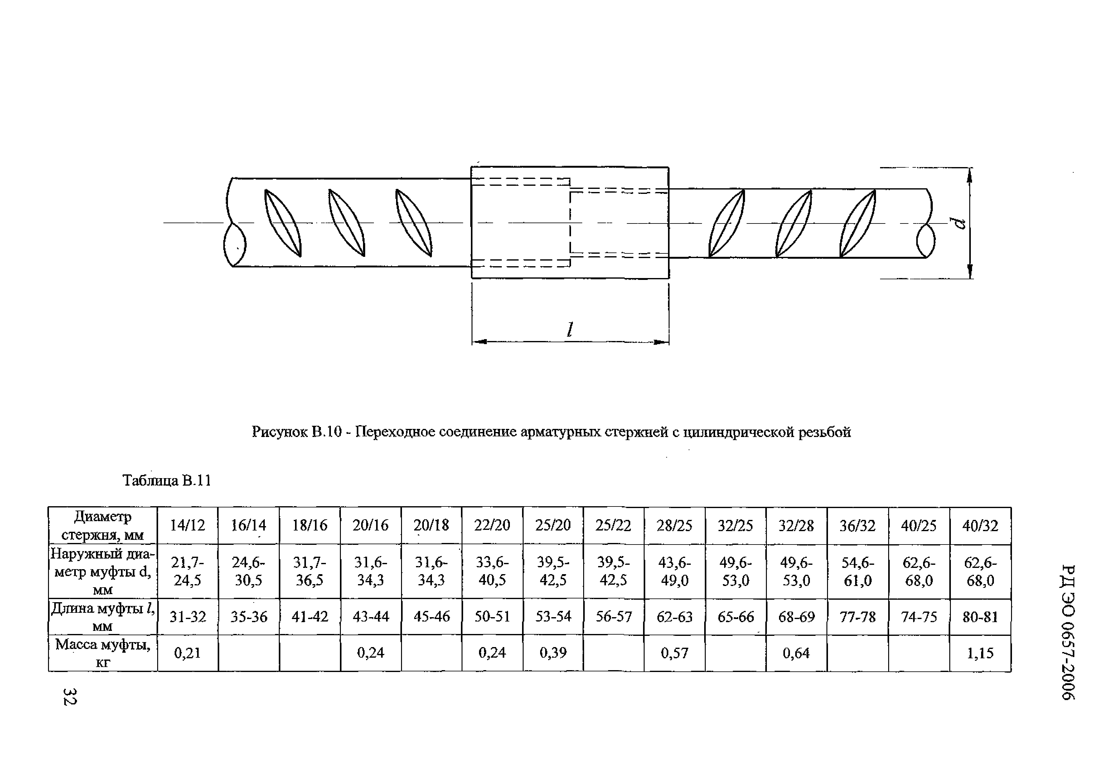 Картинки резьбовое соединение