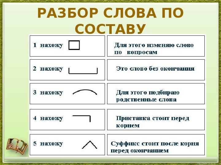 Морфемный разбор слова нарисовал