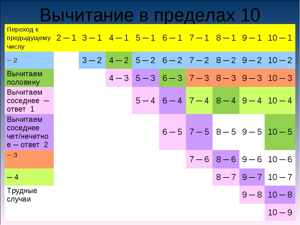 20 состав: Барселона - Расширенный состав 20/21 ...