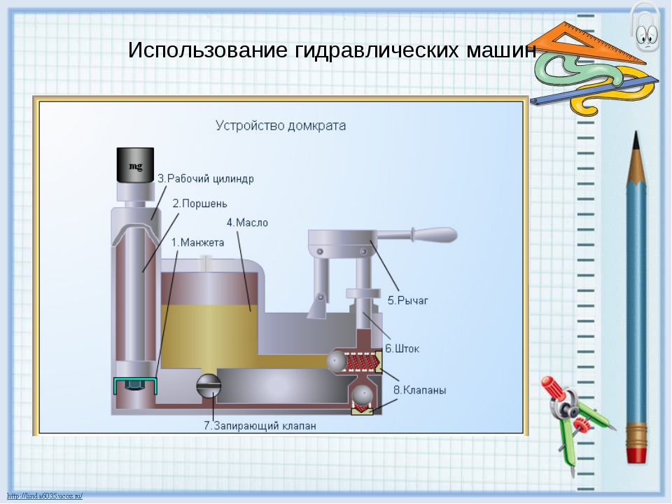 Гидравлическая машина схема