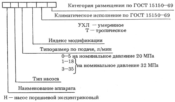 Схема системы шифровки насосов