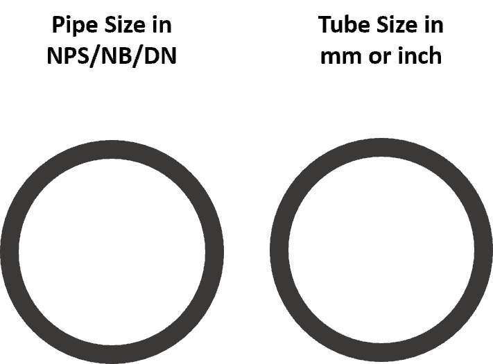 Difference between pipe and tube OD