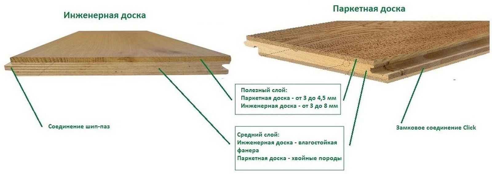 Схема раскладки инженерной доски разной длины