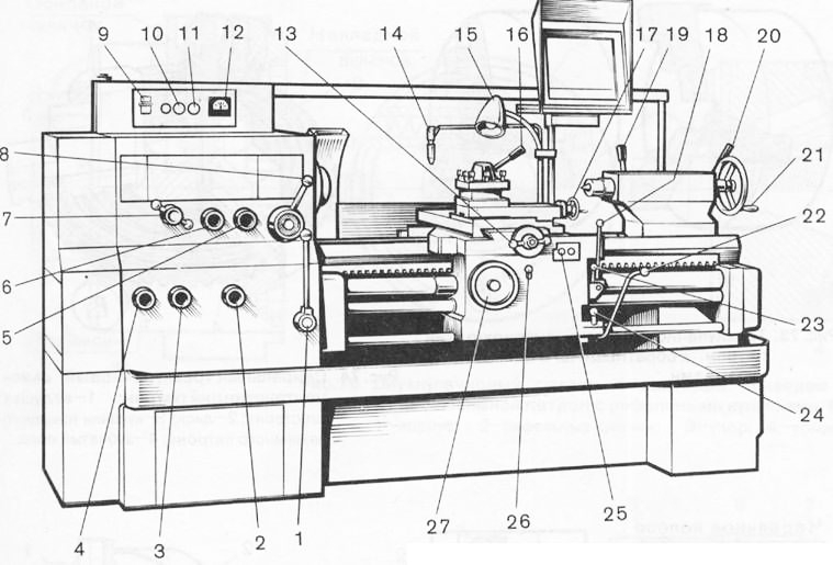 Части токарного станка. Станок токарный 16к20 состоит. Токарный станок по металлу 16к20 схема. Устройство токарного станка по металлу 16к20. Токарно-винторезный станок 16к20 узлы.