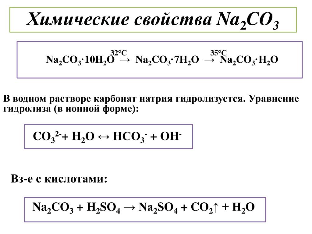 Карбонат натрия презентация