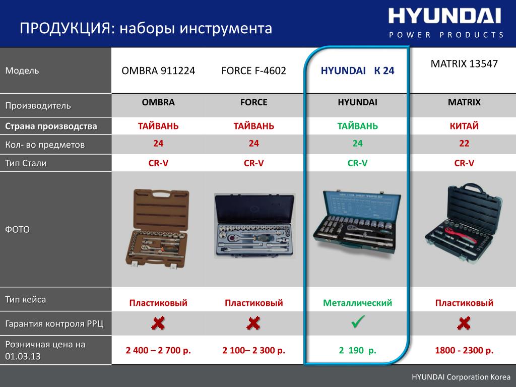 Типы стали. Metrix Страна производитель. Product model） ： sge1500. Product model : 21121119sg.