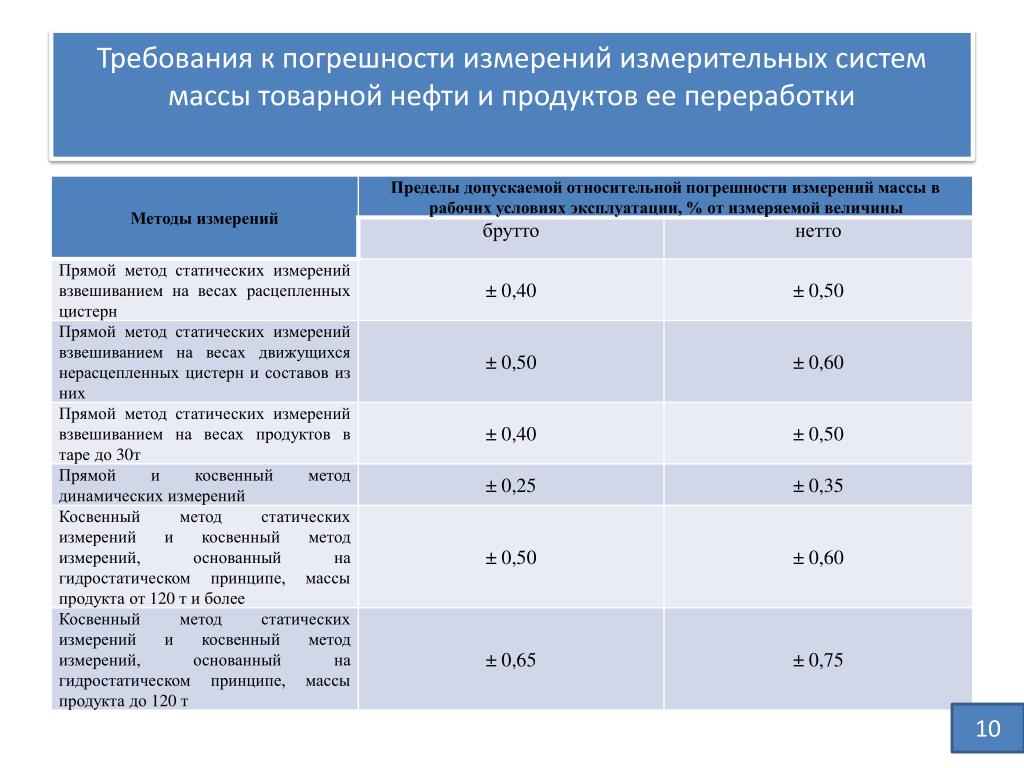 Допустимая погрешность весов автомобильных