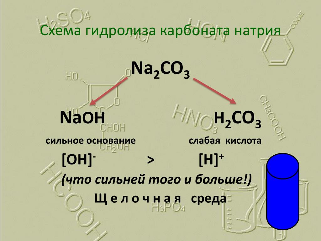 Карбонат натрия реакция гидролиза. Гидролиз карбоната натрия. Гидролиз гипохлорита. Гидролиз карбонатов. Гипохлорит натрия формула химическая.