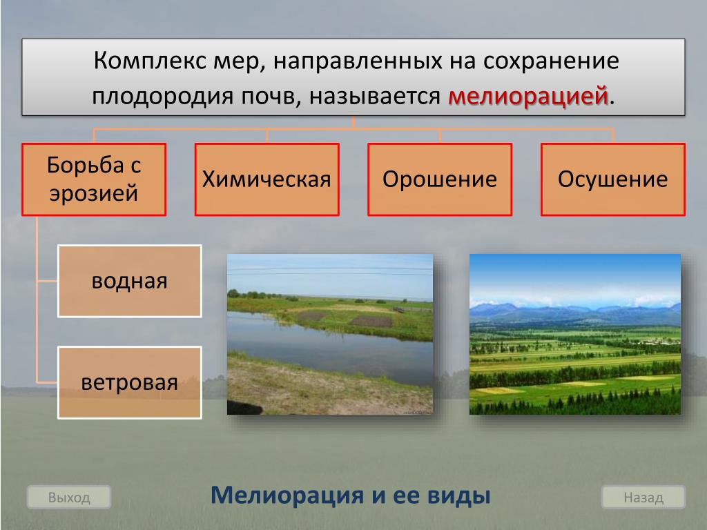 Карта агропроизводственных групп