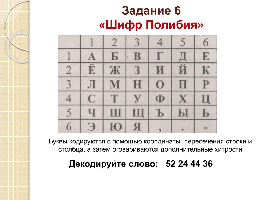 Модуль шифрования урок цифры. Шифр шифр a1z26. Шифрование текста. Типы шифрования текста. Таблица для шифрования текста.