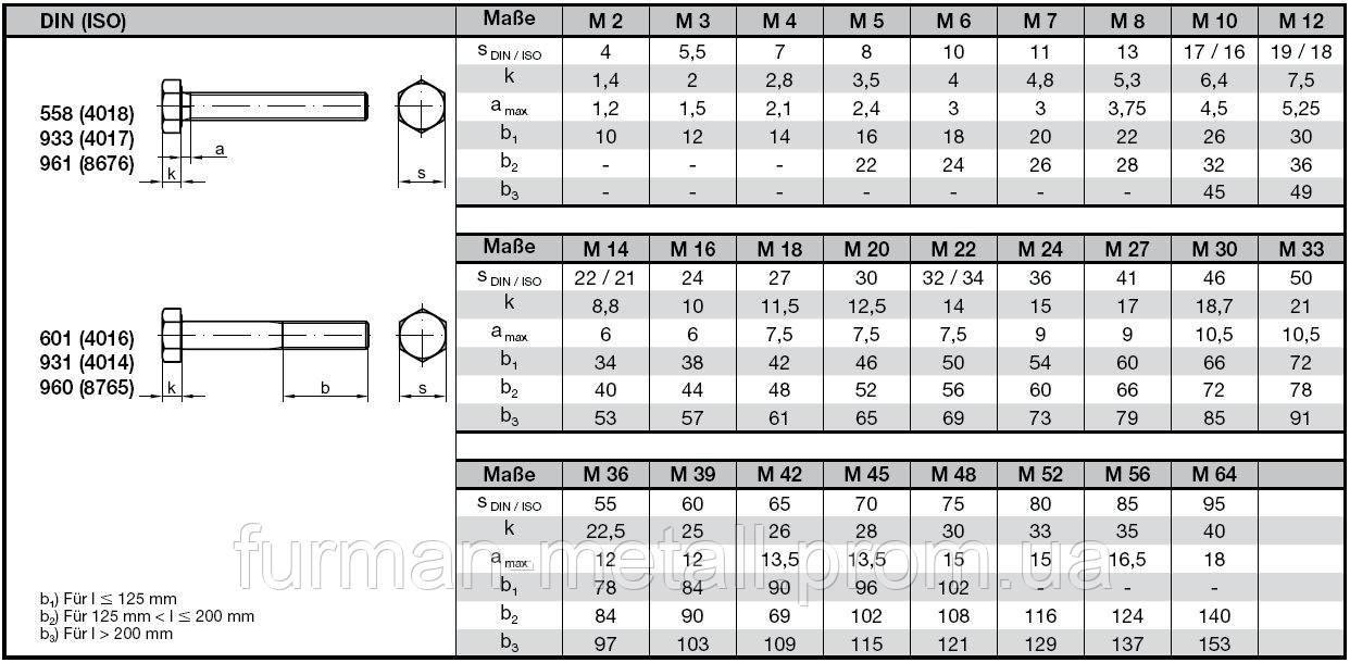 Размеры болтов по гост таблица: Размеры болтов - Размеры Инфо .