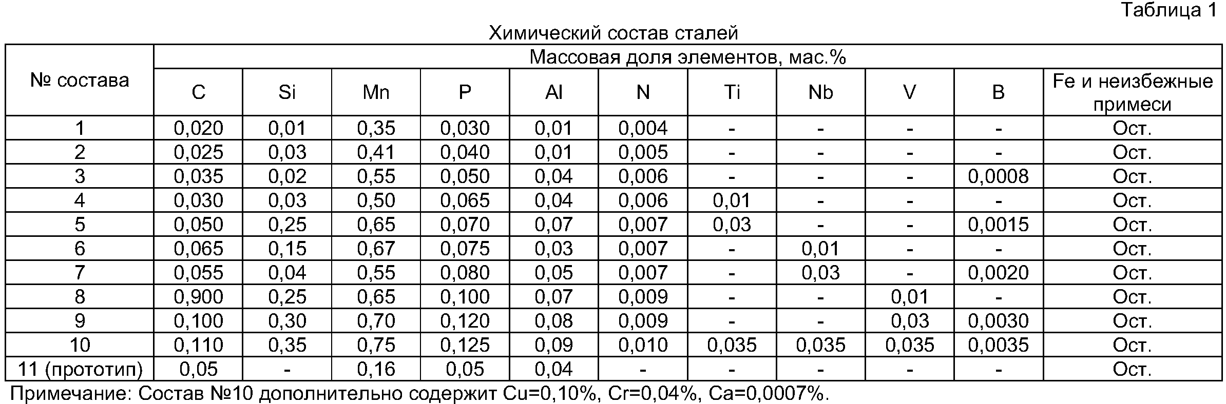 Текучесть стали. Сталь 20 предел текучести в н/мм2. Сталь 3 предел прочности н/мм2. Ст20 предел прочности текучести. Предел прочности стали в кгс/мм2.