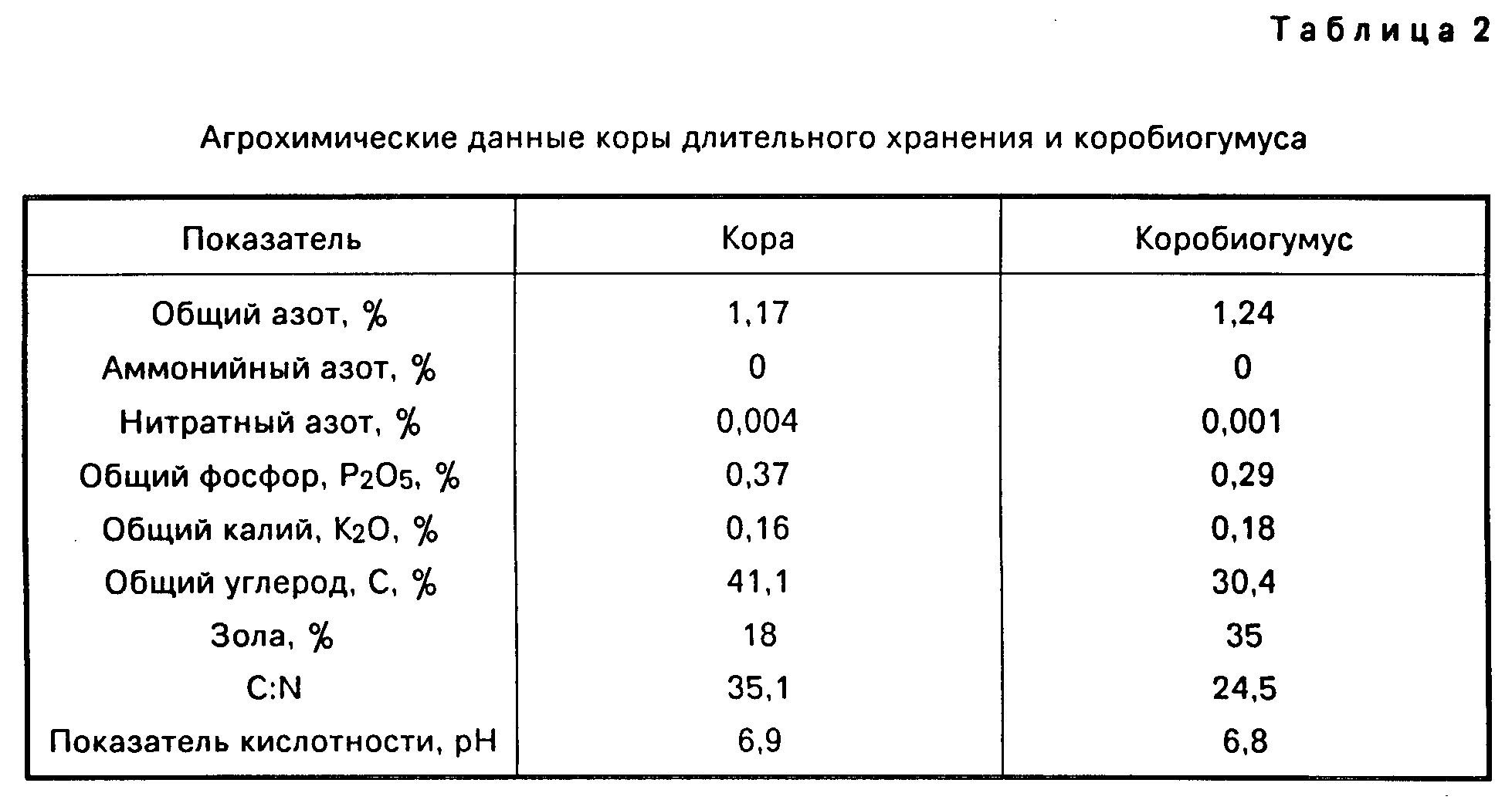 Плотность коры древесной