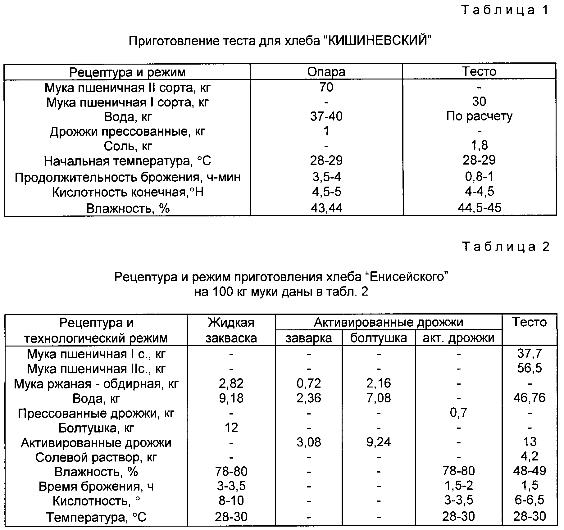 Технологическая карта хлеба