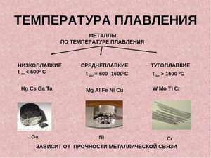 Температура плавления золота