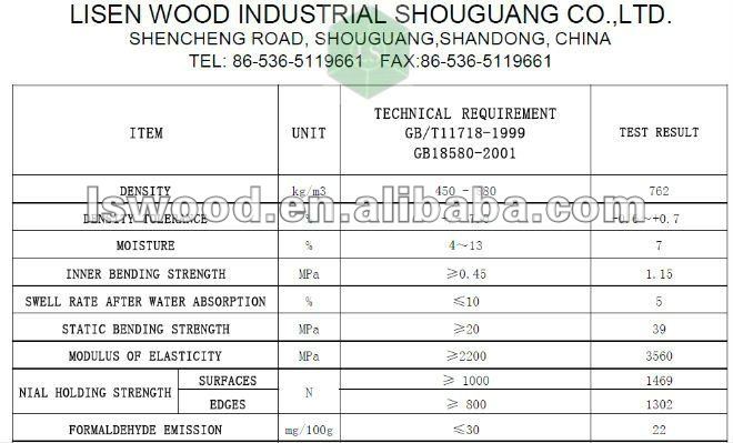 Titanium white melamine moisture resistant MDF Plate / Melamine Waterproof Green MDF