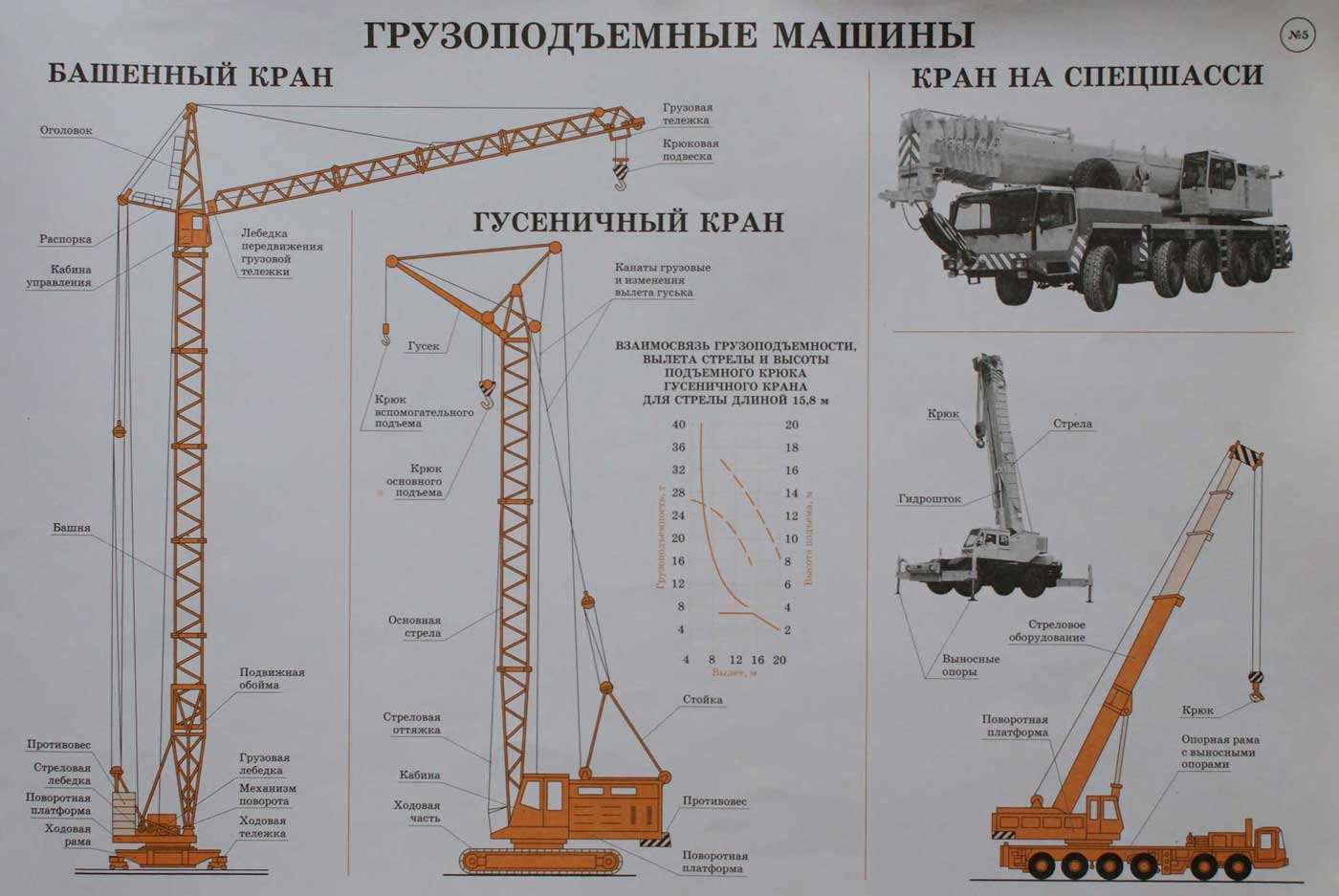 Рисунок крана башенного крана