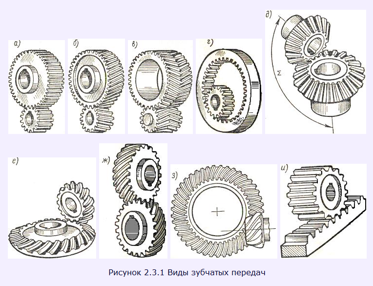 На рисунке изображена механическая передача с зубчатыми колесами на 8 24 и 40 зубчиков