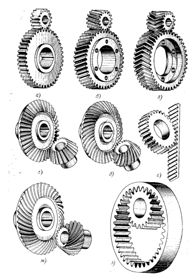 Какой вид зубчатой передачи изображен на рисунке