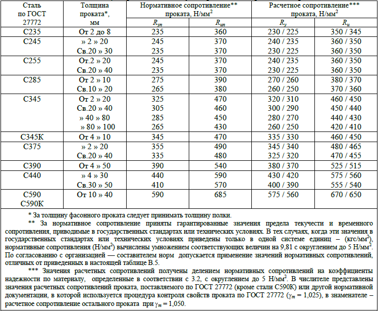 Сталь 20 гост на чертеже