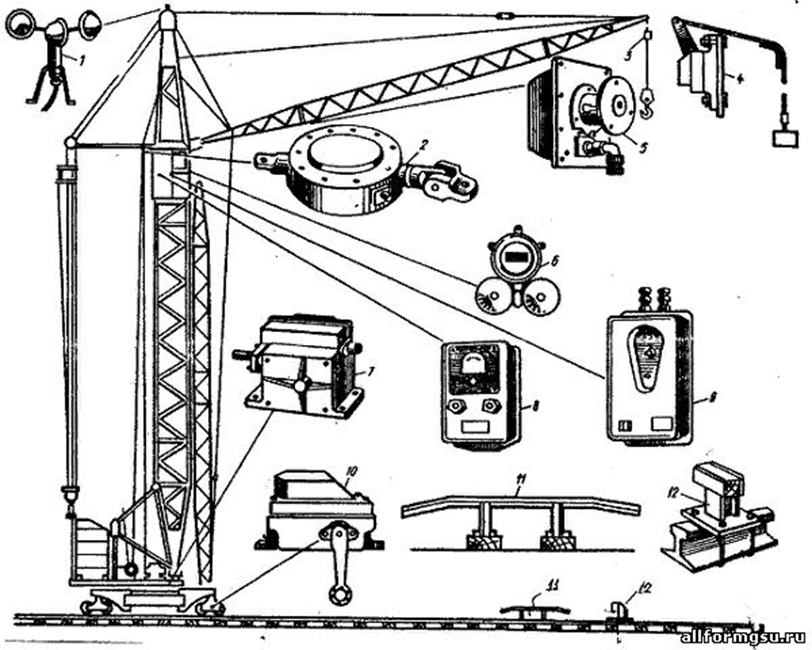 Механизмы при монтажных работах. Приборы безопасности грузоподъемных автокранов. Приборы безопасности крана приборы мостового. Приборы безопасности устанавливаемые на башенных кранах. Приборы безопасности грузоподъемных кранов мостового типа.