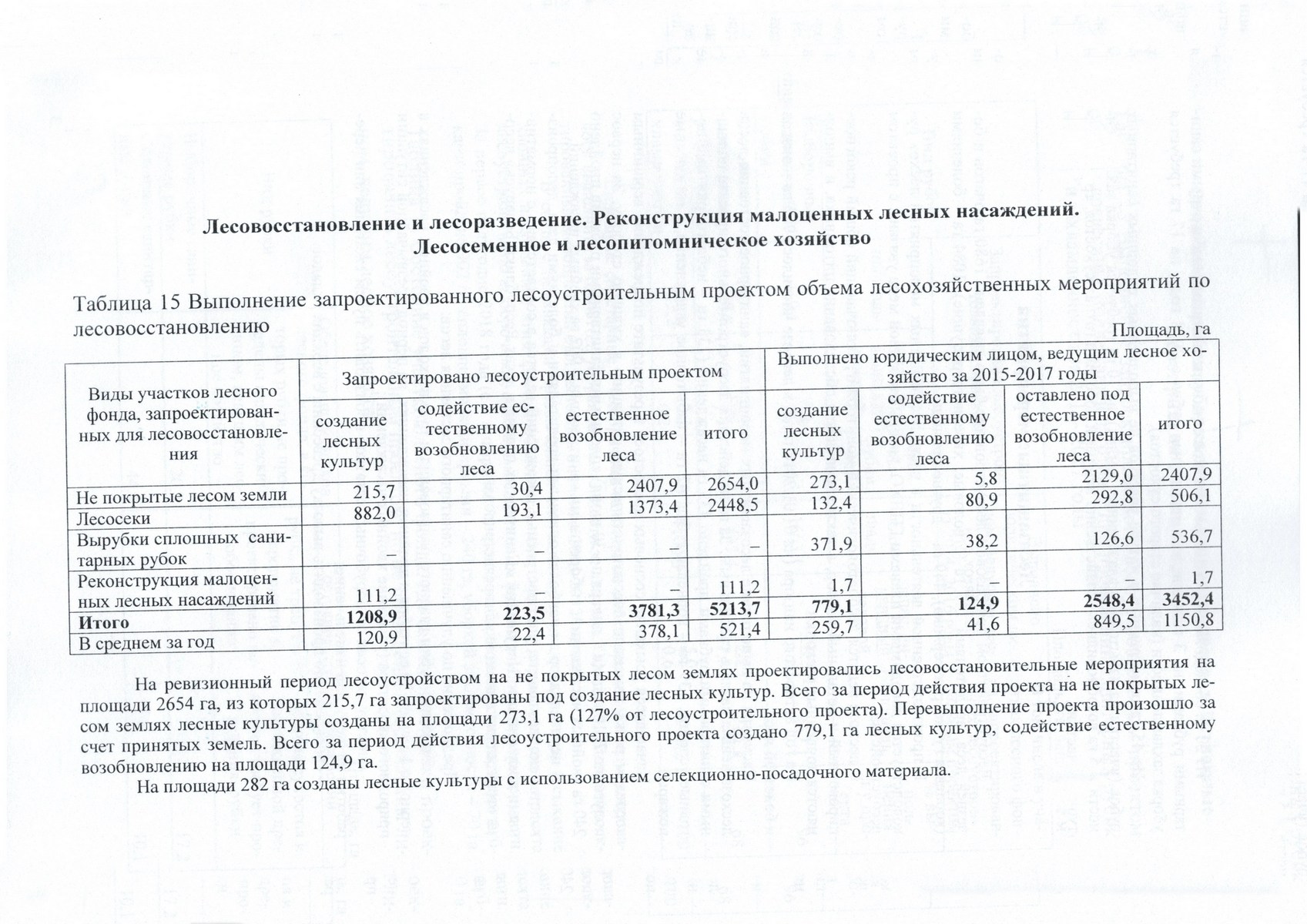 Проект лесных культур образец