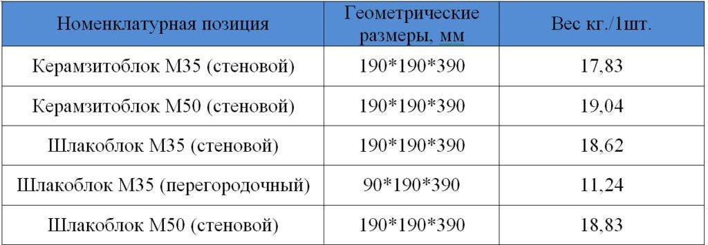  в кубе кг опилок:  весит 1 куб древесных опилок?  .