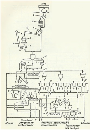 Схема цепи аппаратов 