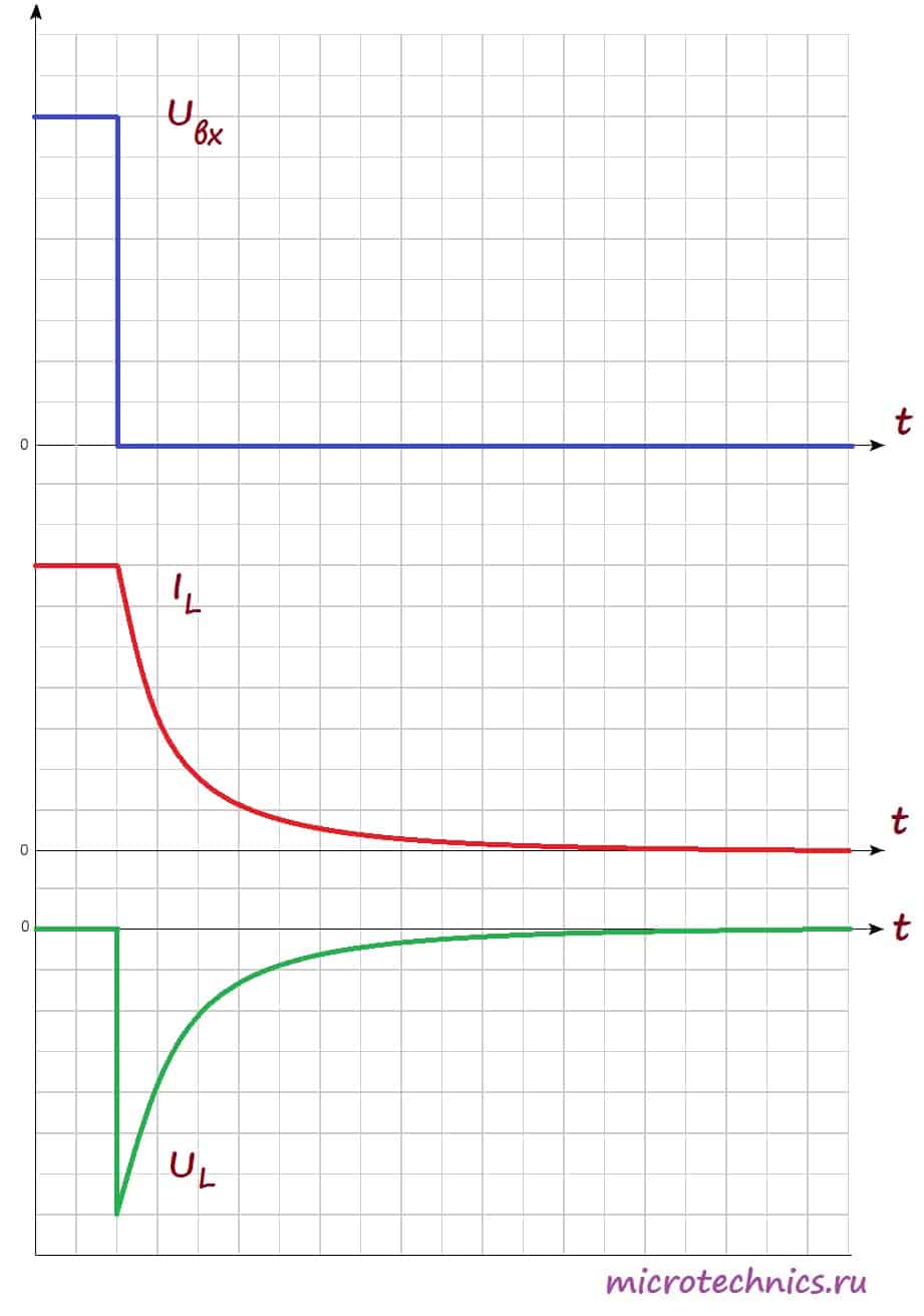 ΠΠ°ΠΏΡΡΠΆΠ΅Π½ΠΈΠ΅ ΠΈ ΡΠΎΠΊ Π² ΠΊΠ°ΡΡΡΠΊΠ΅
