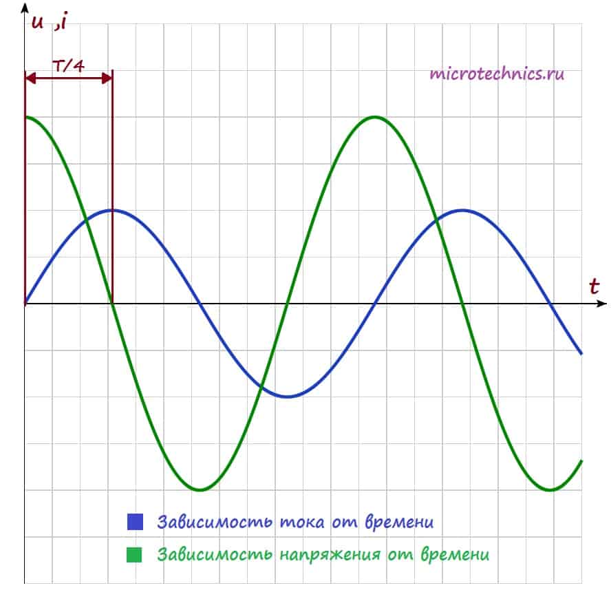 Π‘Π΄Π²ΠΈΠ³ ΡΠ°Π· ΠΏΡΠΈ Π²ΠΊΠ»ΡΡΠ΅Π½ΠΈΠΈ ΠΊΠ°ΡΡΡΠΊΠΈ ΠΈΠ½Π΄ΡΠΊΡΠΈΠ²Π½ΠΎΡΡΠΈ