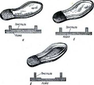 Из чего состоит обувь детали в картинках