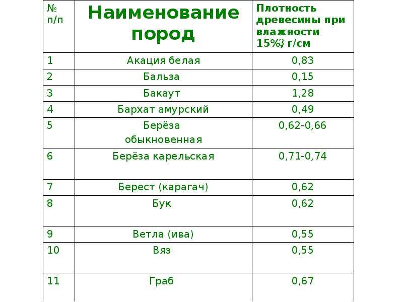 Сколько кубов в приоре