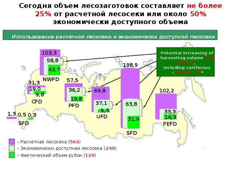 Карта лесной промышленности