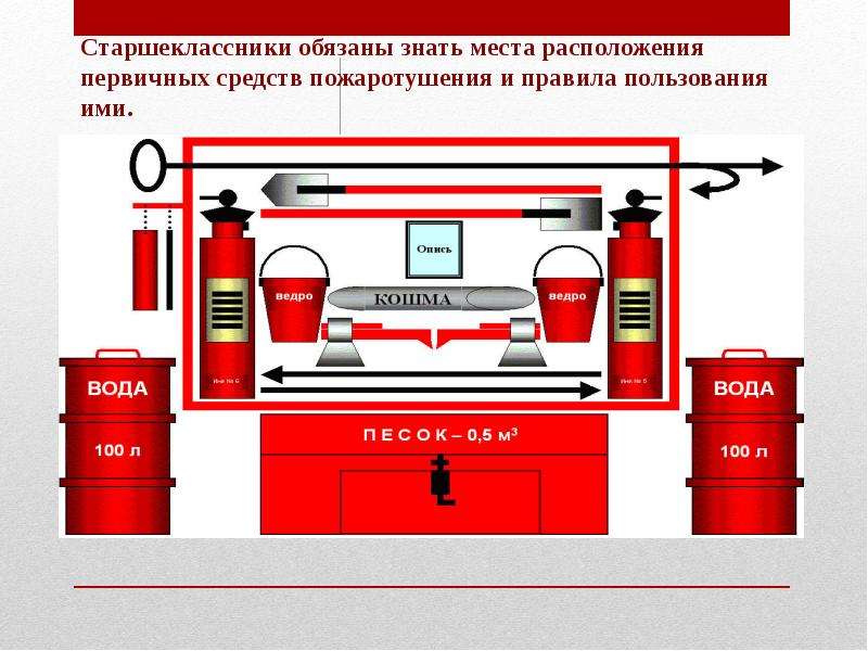 Правила установки пожарных шкафов