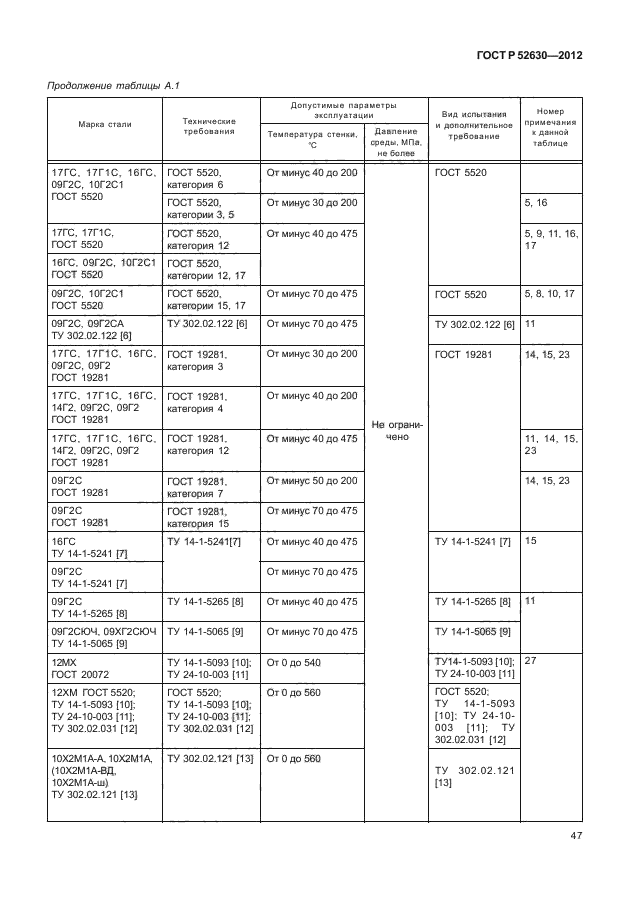 Сталь 2 г. Категории марки стали 09г2с. Сталь марки 09г2с ГОСТ. Категория стали 09г2с таблица. 15 Категория стали 09г2с.