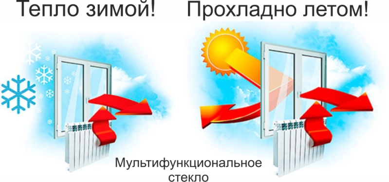 Преимущества окна с мультифункциональным стеклопакетом летом и зимой