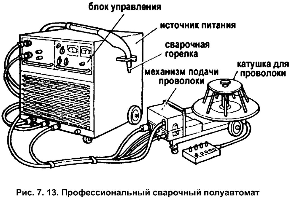 Устройство сварочного полуавтомата схема