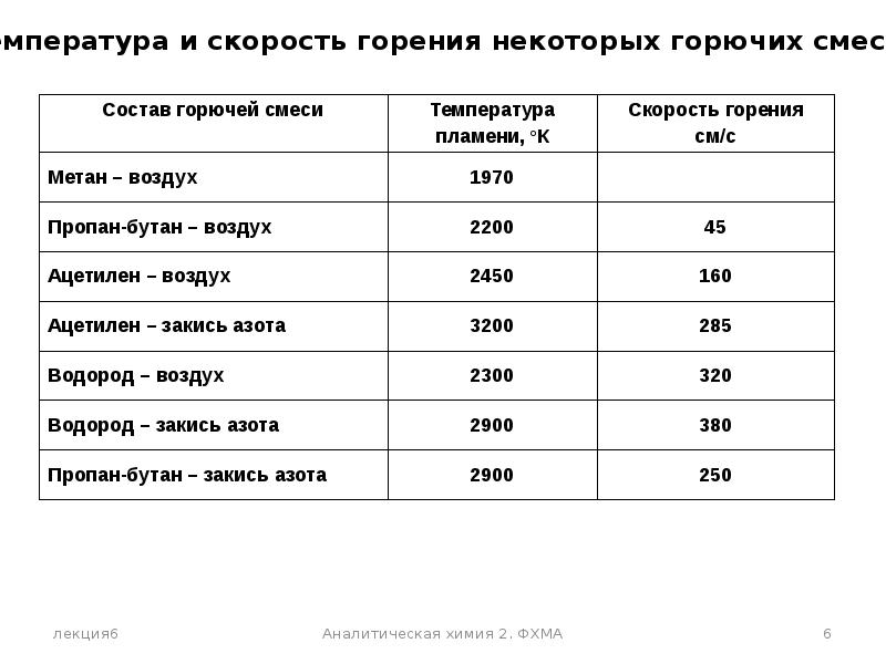 Температура горения покрышки автомобиля