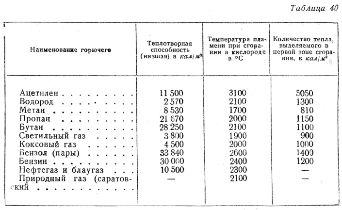 Температура горения покрышек автомобильных