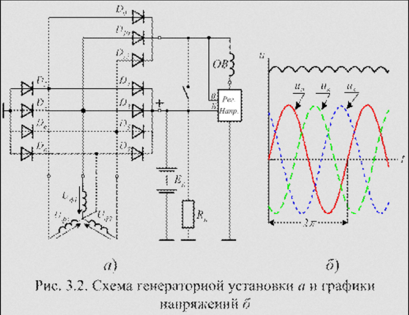 Схема выпрямления нужна для